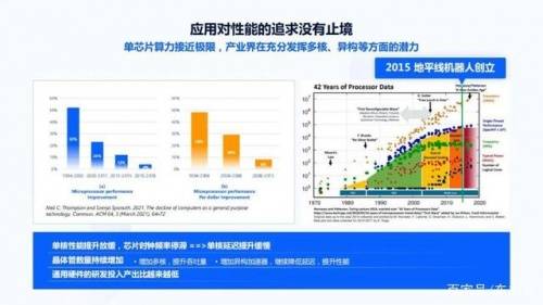 地平線機器人 直面軟件2.0開發(fā)時代,打造硬核自動駕駛芯片產品