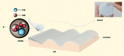 世界工廠 科絲美詩的卸妝產(chǎn)品開發(fā)思路