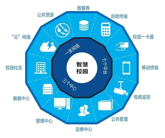 智慧校園建設 定制開發是必選項嗎？——兼談合肥自友科技的信息系統集成服務